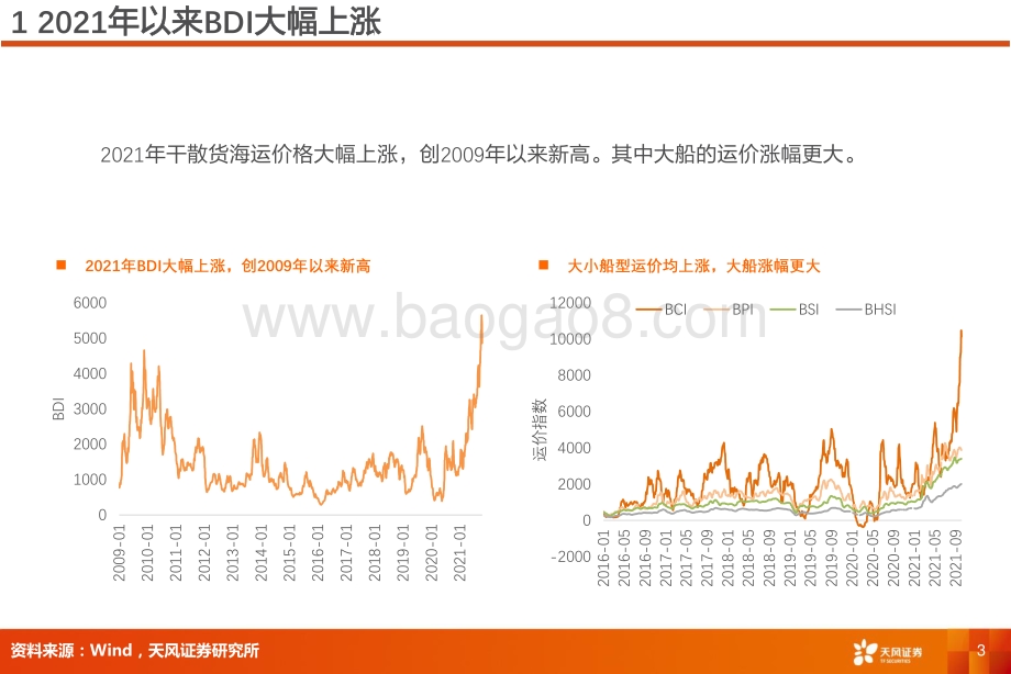 干散货航运专题研究：港口拥堵导致BDI上涨.pdf_第3页