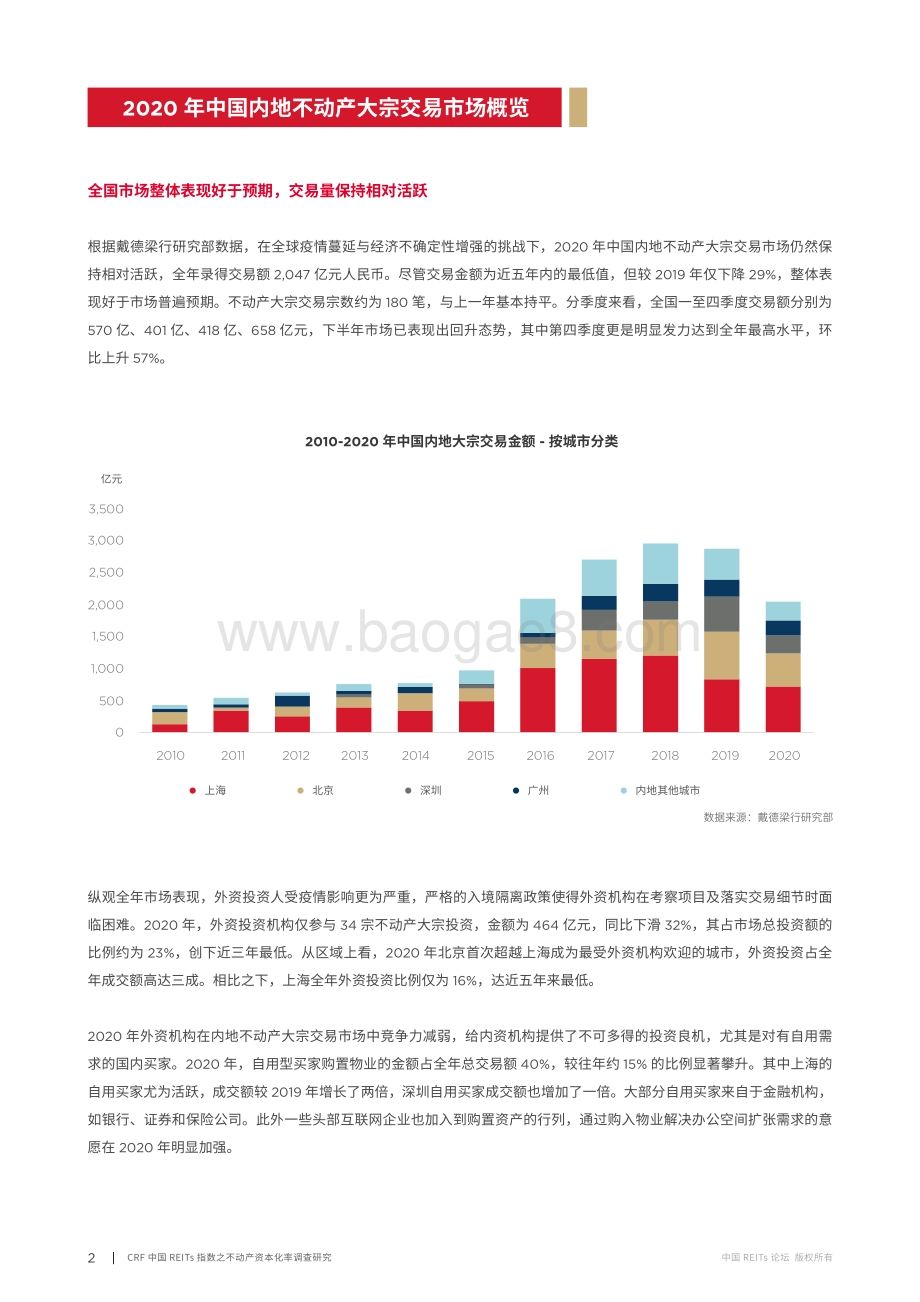 中国REITs指数之不动产资本化率调研报告.pdf_第4页