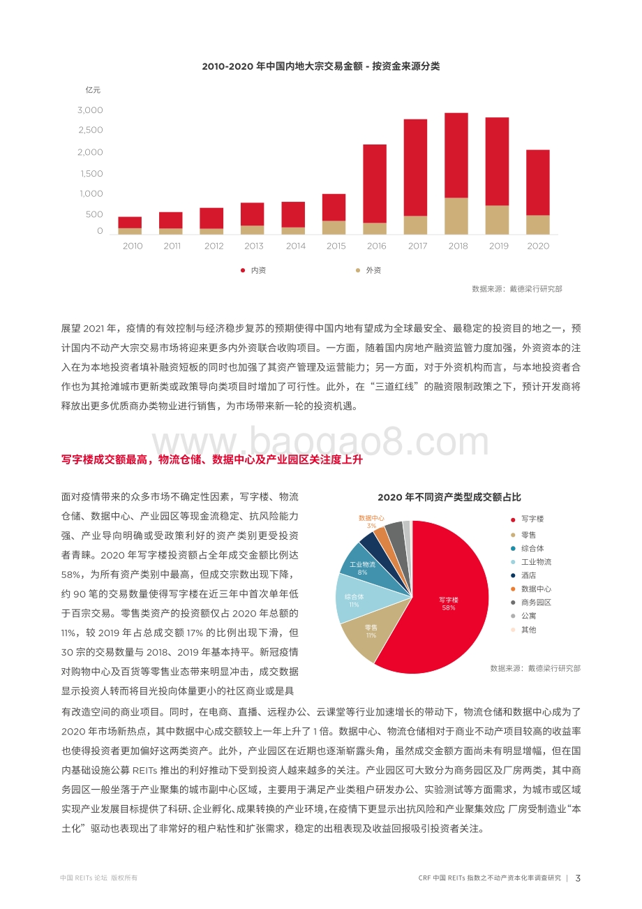 中国REITs指数之不动产资本化率调研报告.pdf_第5页