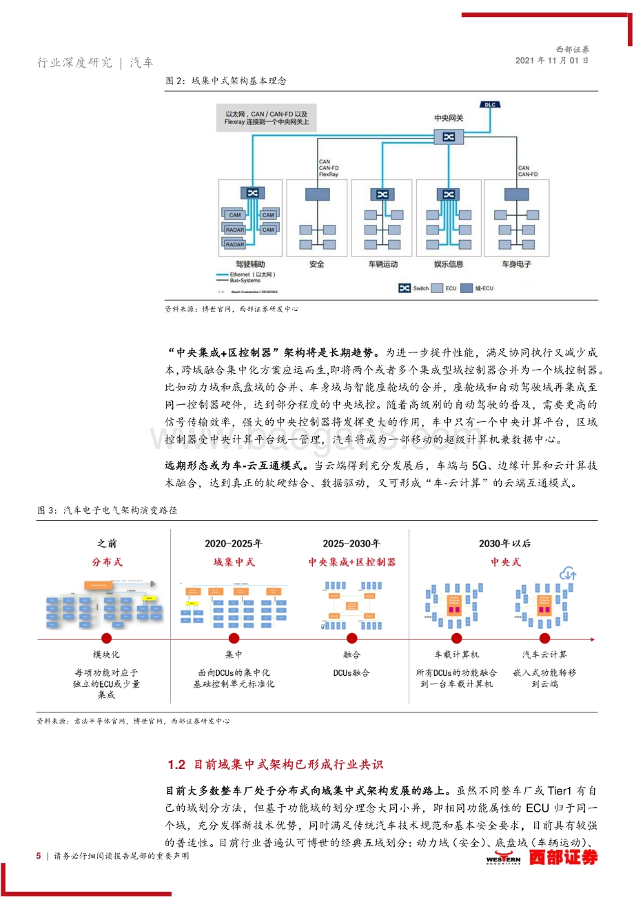 智能汽车深度报告之一：整车架构变革国产域控制器厂商迎发展良机.pdf_第5页