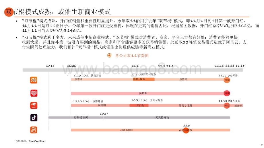 2021-2022双11平台表现专题报告.pdf_第5页