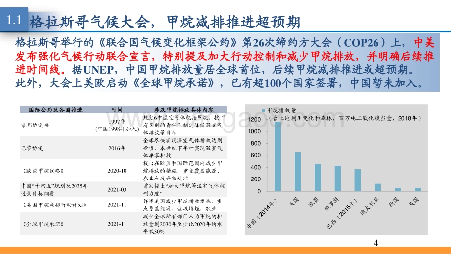 2021-2022甲烷减排行业分析报告.pdf_第4页