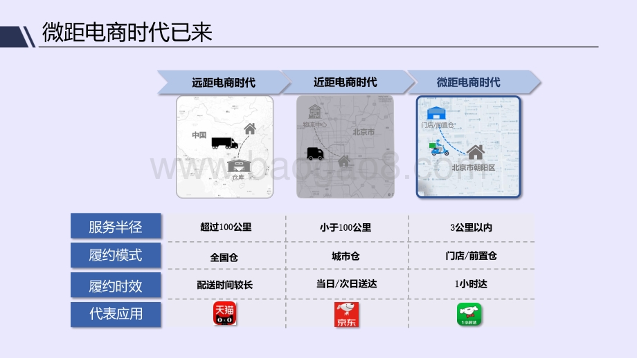 2021-2022年即时消费行业研究报告.pdf_第3页
