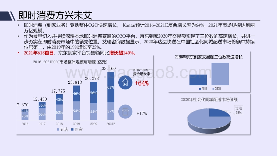 2021-2022年即时消费行业研究报告.pdf_第4页