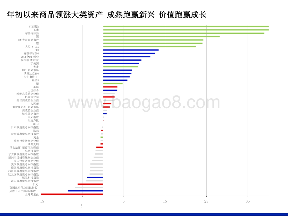 2021-2022港股市场投资展望分析报告.pdf_第3页