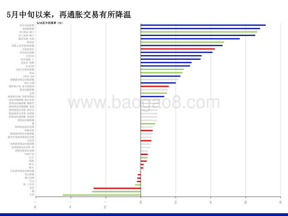 2021-2022港股市场投资展望分析报告.pdf_第4页
