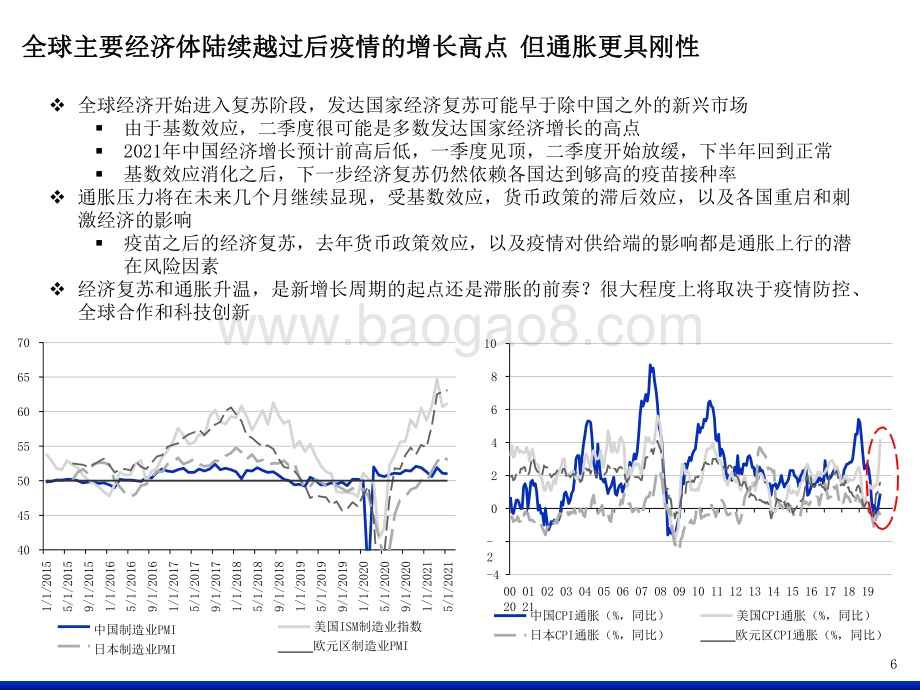 2021-2022港股市场投资展望分析报告.pdf_第5页