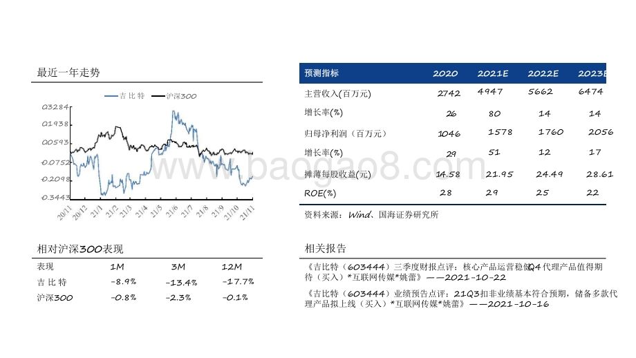2021-2022吉比特创新驱动研究报告.pdf_第2页