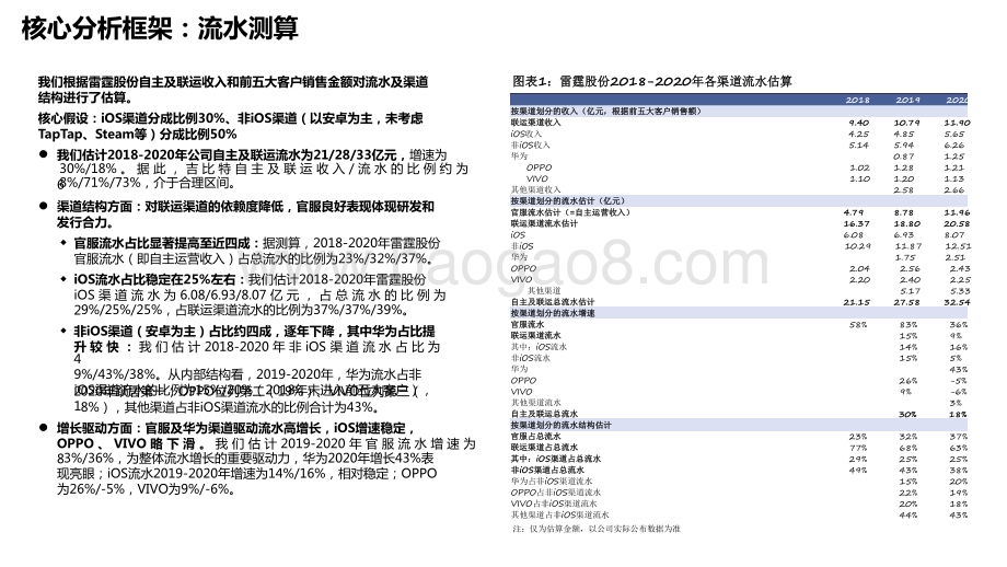 2021-2022吉比特创新驱动研究报告.pdf_第4页