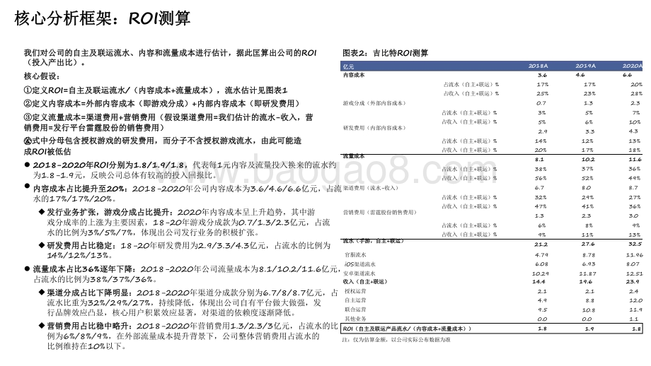2021-2022吉比特创新驱动研究报告.pdf_第5页