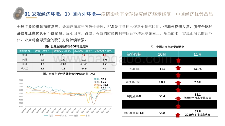 2020-2021年成都房地产市场总结及后市研判报告.pdf_第4页