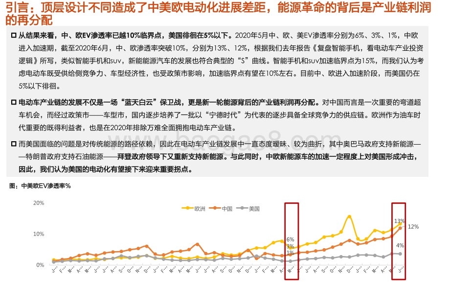 美国专题2：政策和车型有望双驱动寻找新技术和高弹性标的.pdf_第5页