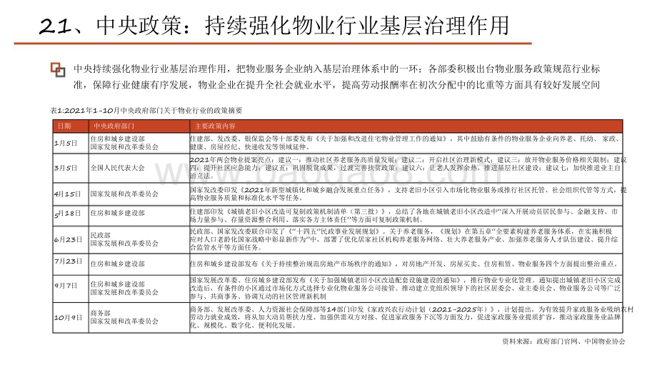 房地产（物业服务）2022年投资策略分析报告.pdf_第5页