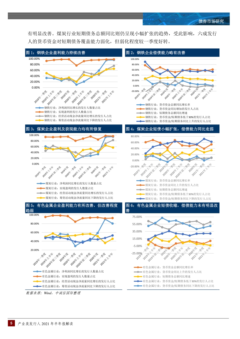产业类发行人2021年半年度财务表现分析（行业篇）.pdf_第5页