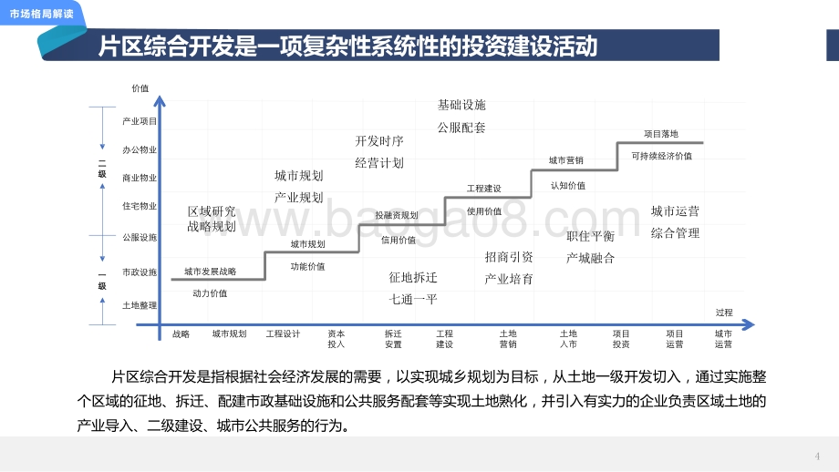 2021-2022片区综合开发分析报告.pptx_第5页