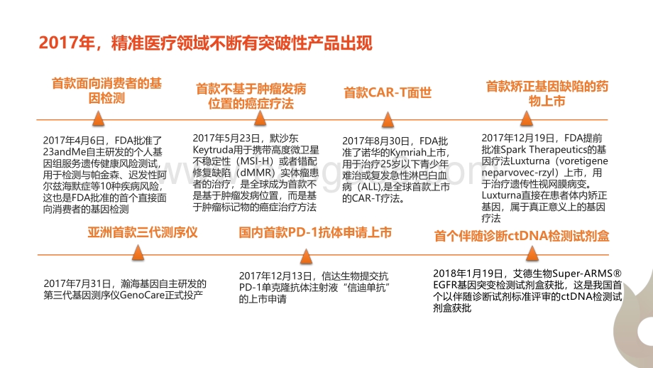 精准医疗：现状与未来.pdf_第3页