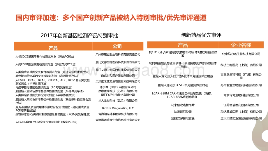 精准医疗：现状与未来.pdf_第4页