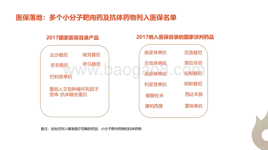 精准医疗：现状与未来.pdf_第5页