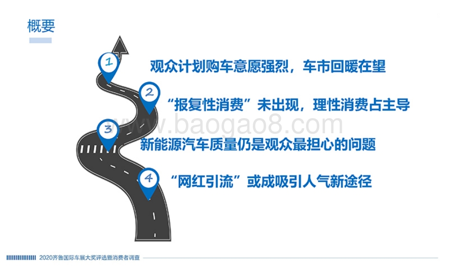 2020齐鲁国际车展大奖评选暨消费者调查研究报告.pdf_第3页