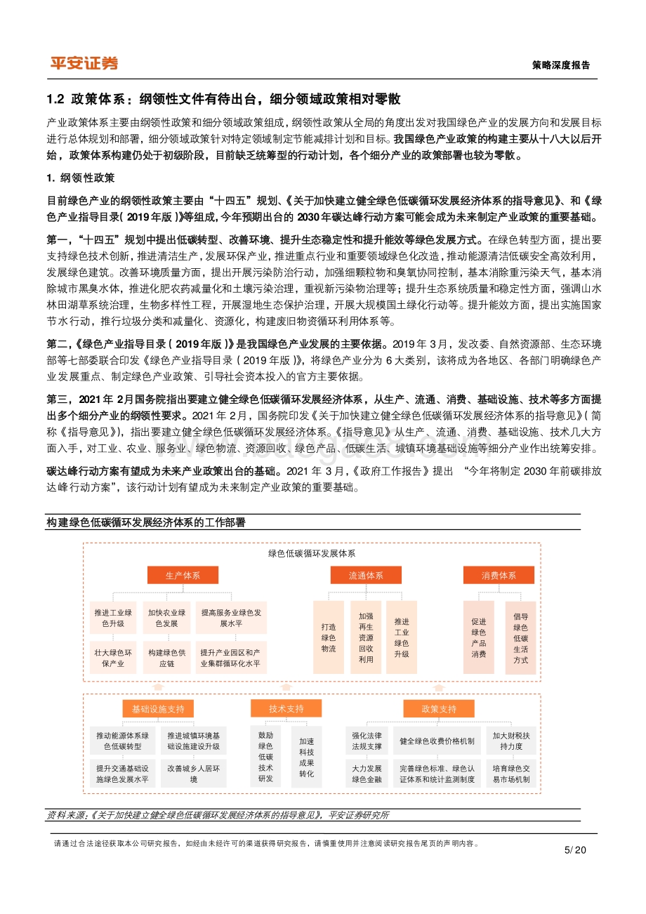 碳中和系列报告（三）：产业政策篇梳理产业低碳转型的政策脉络.pdf_第5页