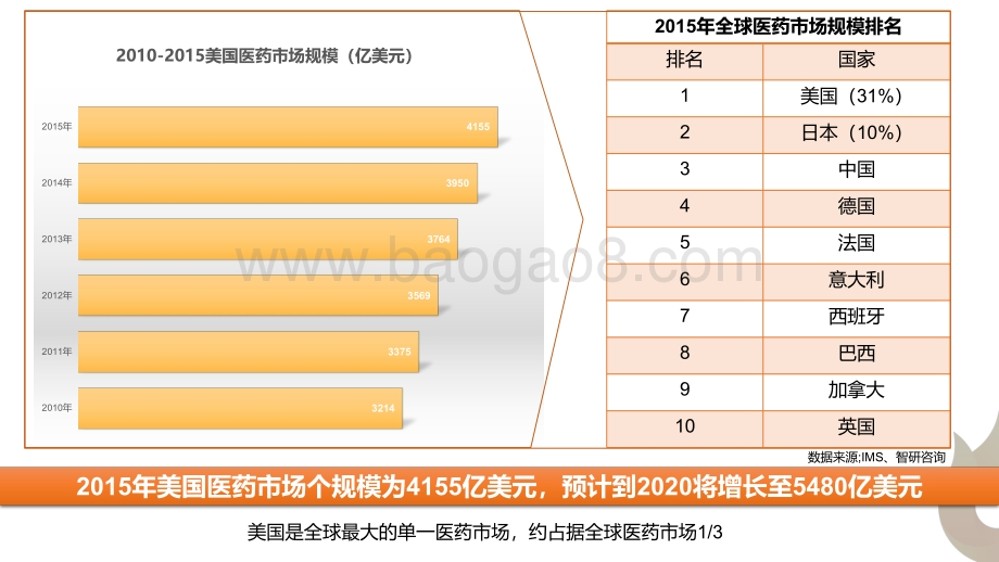 2017年H1 FDA药品批准概览.pdf_第2页