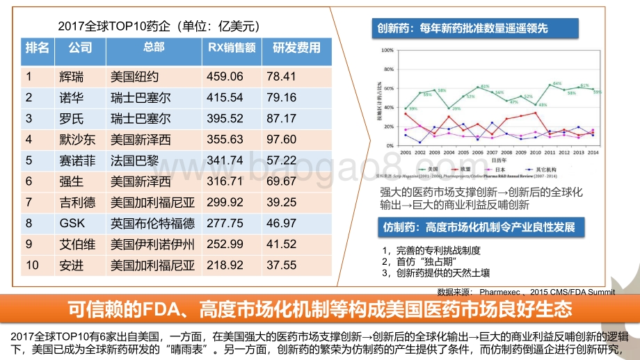 2017年H1 FDA药品批准概览.pdf_第3页