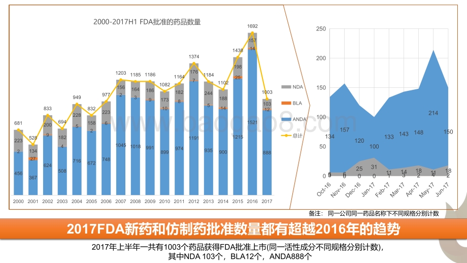 2017年H1 FDA药品批准概览.pdf_第4页