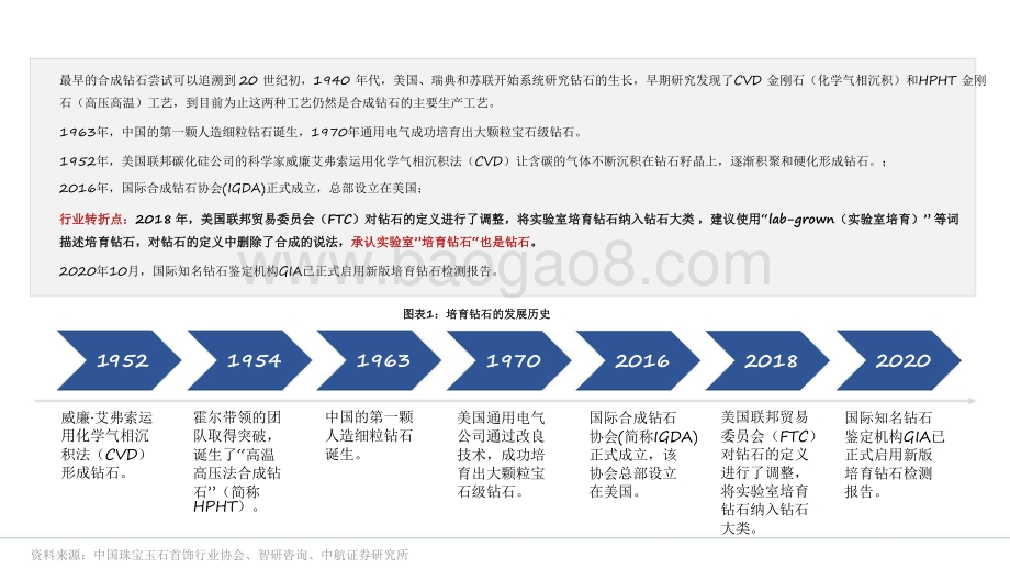 2021-2022培育钻石行业研究报告.pdf_第5页