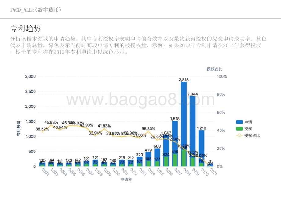 2021-2022数字货币技术全景分析报告.pptx_第4页