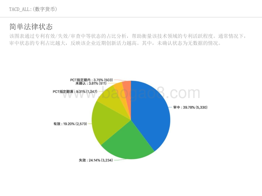 2021-2022数字货币技术全景分析报告.pptx_第5页