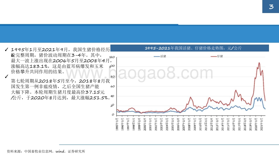 2022生猪养殖行业发展前景研究报告.pdf_第3页
