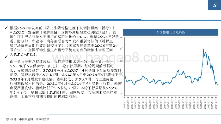 2022生猪养殖行业发展前景研究报告.pdf_第5页