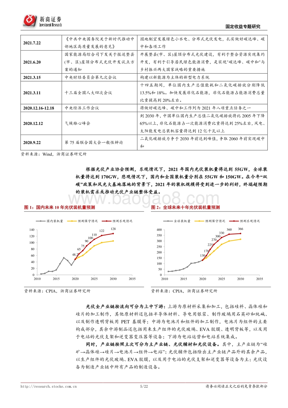 光伏转债盘点专题报告：十年十倍大赛道光伏转债全梳理.pdf_第5页