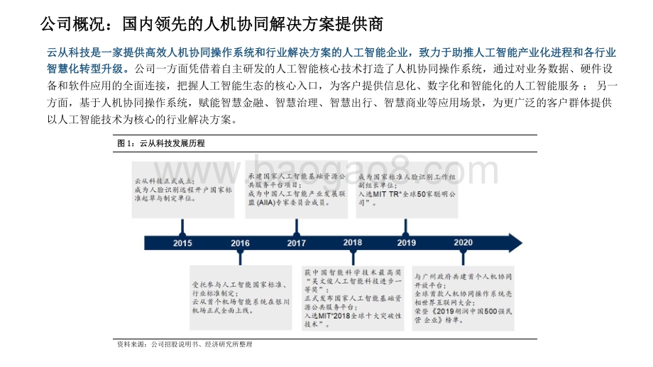 2021-2022年AI系列分析报告.pptx_第4页