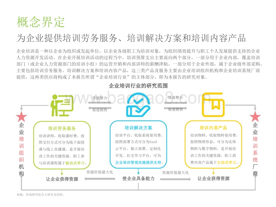 2021-2022中国企业培训行业研究报告.pptx_第4页