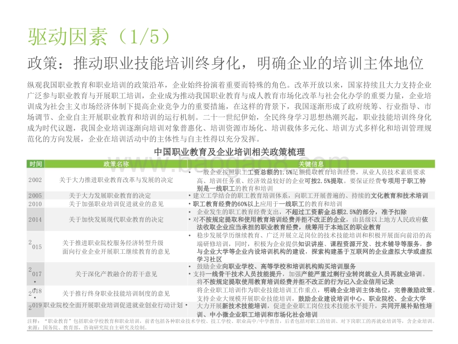 2021-2022中国企业培训行业研究报告.pptx_第5页