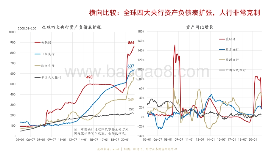 21世纪美联储就业、平均通胀与新货币政策分析报告.pdf_第4页