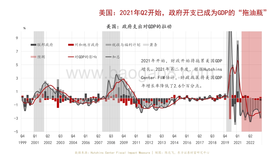 21世纪美联储就业、平均通胀与新货币政策分析报告.pdf_第5页