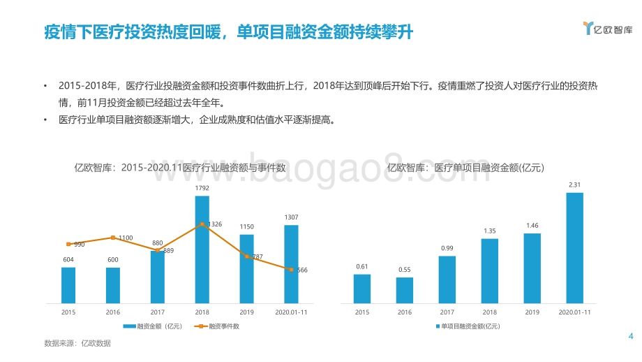 2020年中国医疗投资洞察与展望.pdf_第4页
