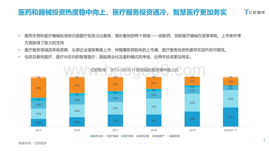 2020年中国医疗投资洞察与展望.pdf_第5页
