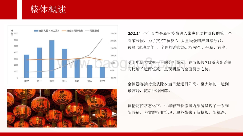 2021-2022春节长假旅游客流大数据报告.pdf_第2页