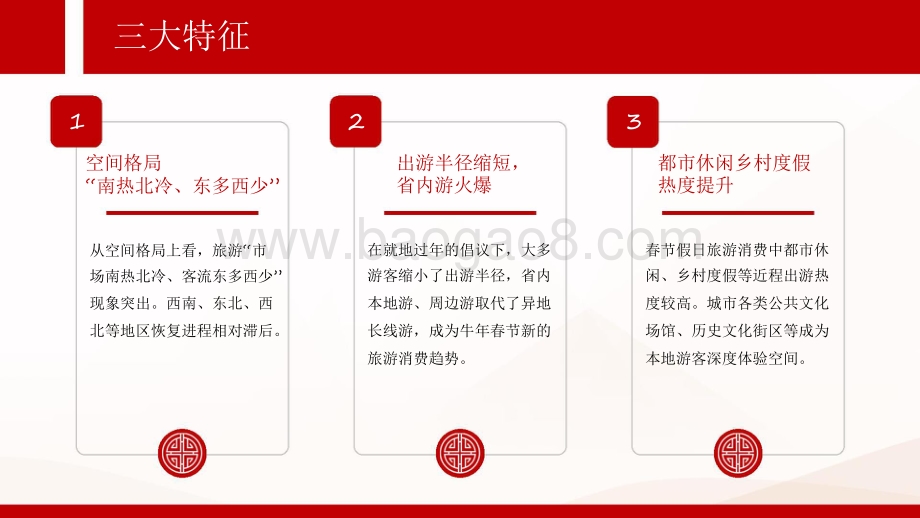 2021-2022春节长假旅游客流大数据报告.pdf_第3页