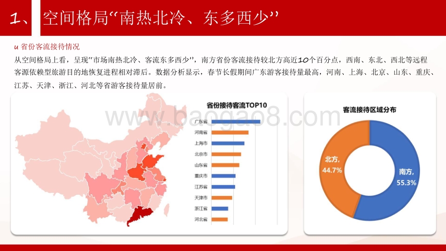 2021-2022春节长假旅游客流大数据报告.pdf_第4页