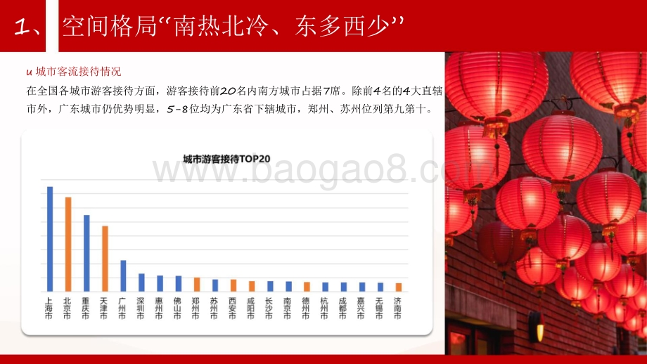2021-2022春节长假旅游客流大数据报告.pdf_第5页