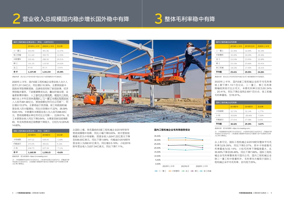 工程机械行业概览.pdf_第3页