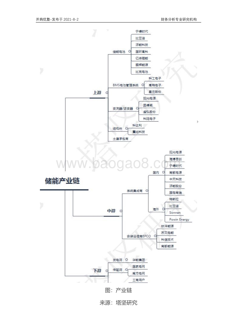 储能产业深度梳理：派能科技VS宁德时代VS阳光电源.pdf_第3页