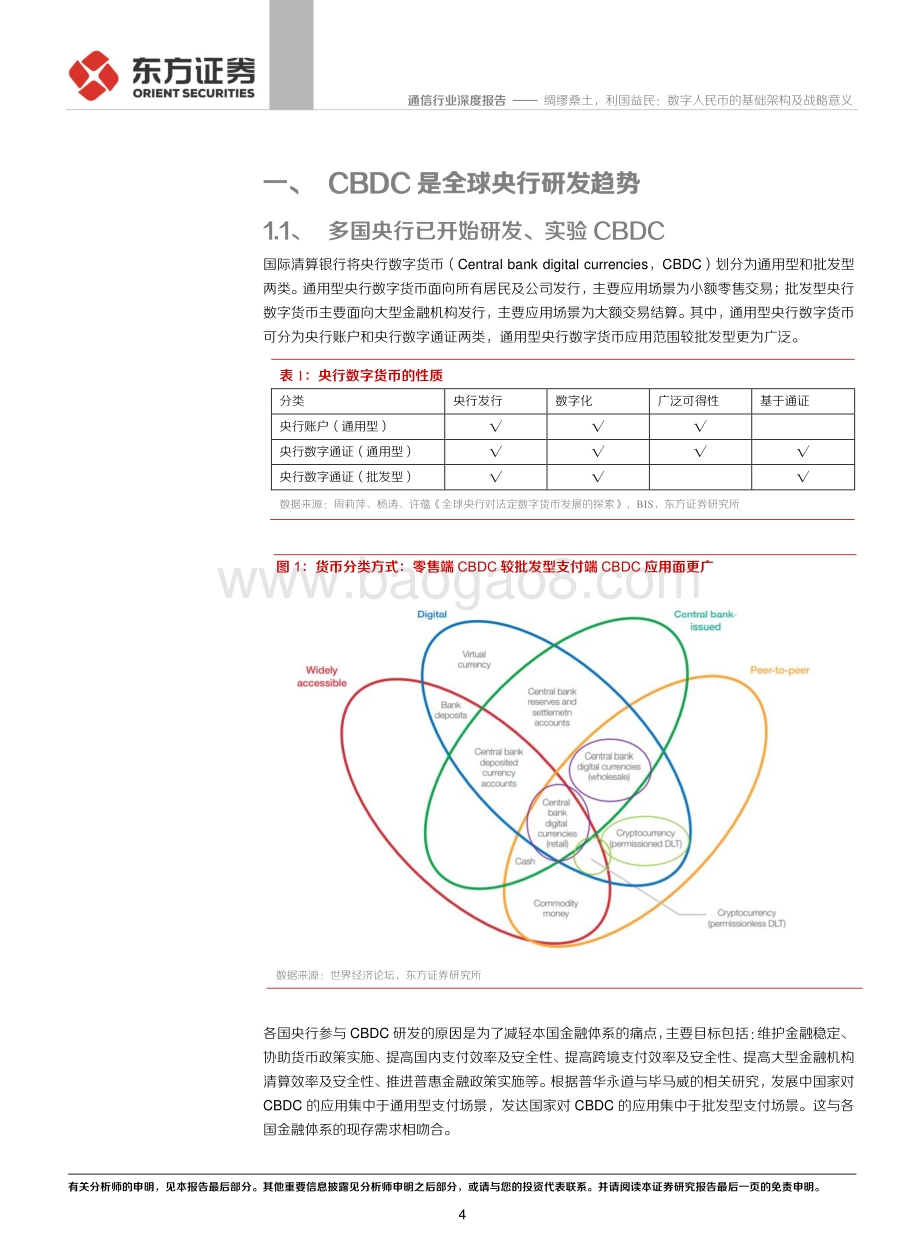 数字人民币系列报告一：绸缪桑土利国益民：数字人民币的基础架构及战略意义.pdf_第4页