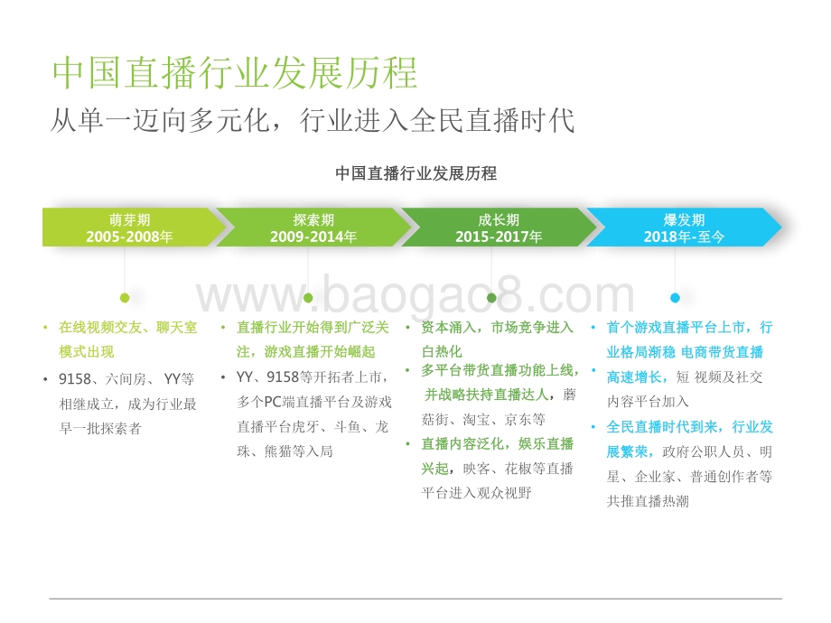 2021-2022中国创新直播探索案例研究报告.pdf_第4页