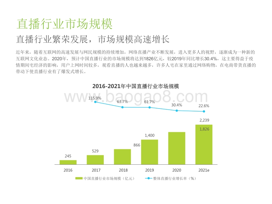 2021-2022中国创新直播探索案例研究报告.pdf_第5页