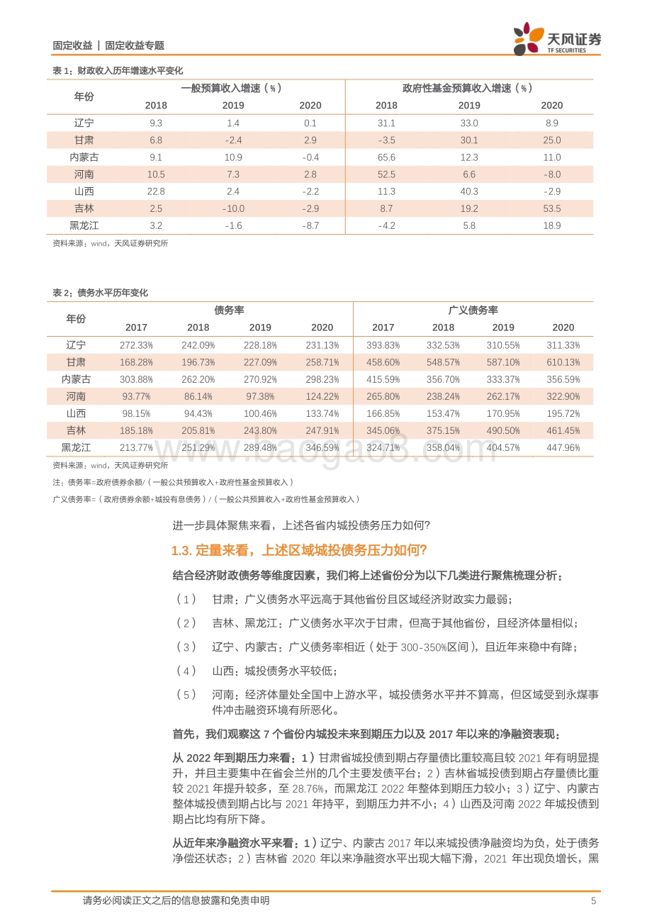 如何看待甘肃等区域城投信用风险？.pdf_第5页